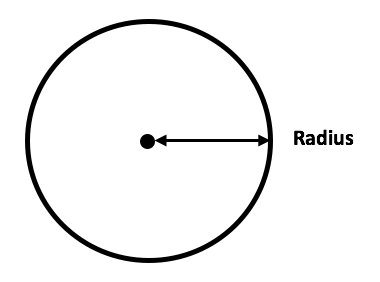 What is the radius? - Learning Street