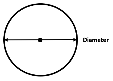 Диаметр рисунок. Diameter. Diameter of a circle. What is the diameter. Радиус.