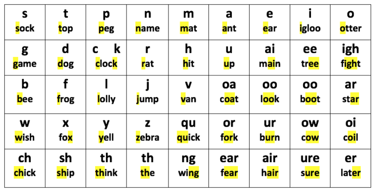 what-is-a-phoneme-learning-street