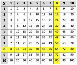 Learning the 8 times table - Learning Street