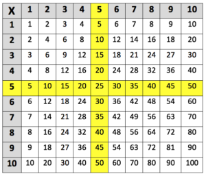 Learning the 5 times table - Learning Street